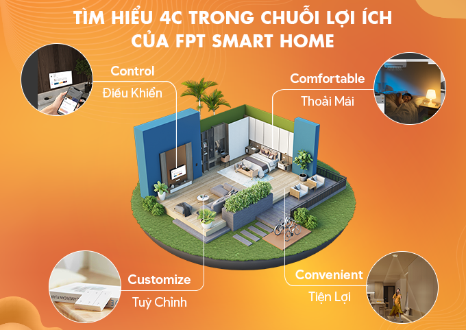 lợi ích của fpt smart home